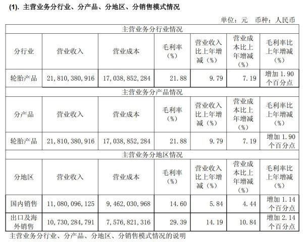 股票配资网平台 玲珑轮胎：拟赴港上市，国产轮胎龙头能否获得青睐