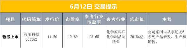 今日低价股票排名 【早报】李成钢：中美就落实两国元首通话共识及日内瓦会谈共识达成框架；中方将对53个非洲建交国实施100%税目产品零关税